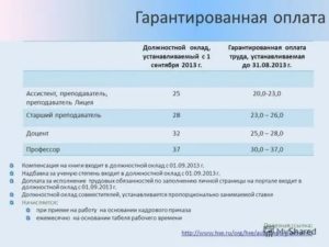 Как Оплачивать Заработную Плату Тьютор