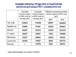 Как Оплачивать Заработную Плату Тьютор