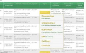 Как Оплатить Исполнительский Сбор Судебных Приставов