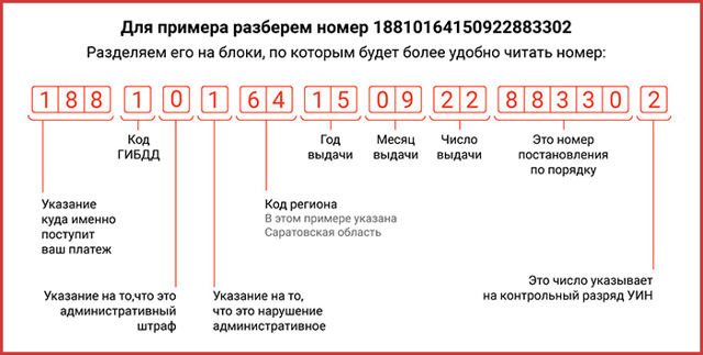Как оплатить штраф гибдд по уин