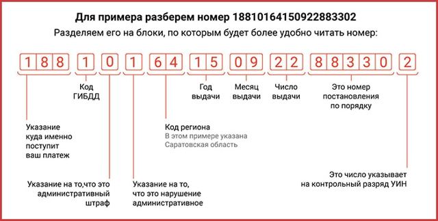 Как оплатить штраф гибдд по уин