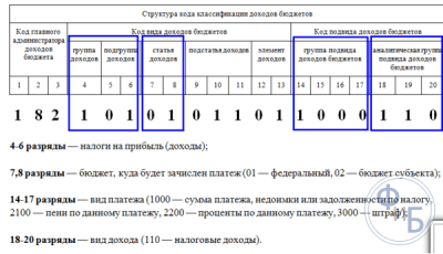 Как определить КБК организации?