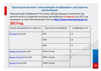 Как определить повышающий коэффициент по транспортному налогу?