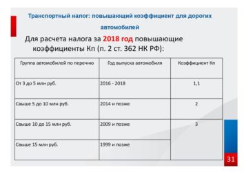 Как определить повышающий коэффициент по транспортному налогу?