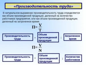 Как Определить Производительность Труда При Сокращении