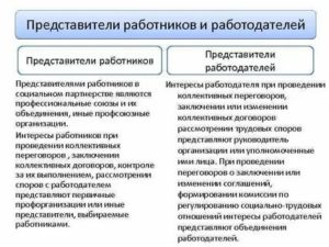 Как Определяется Полномочность Представителей Работников