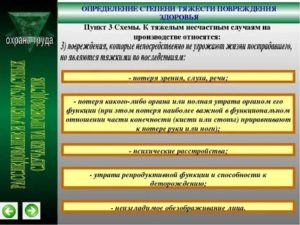 Как Определяется Работодателем Степень Тяжести Несчастного Случая