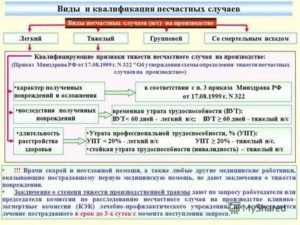 Как Определяется Работодателем Степень Тяжести Несчастного Случая