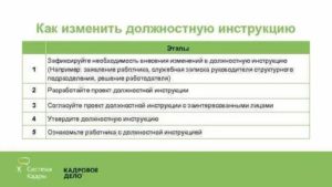 Как Оспорить Должностную Инструкцию