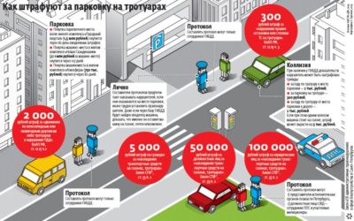 Как оспорить штраф за парковку на тротуаре?