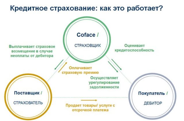 Как осуществляется возврат страховки по ипотеке