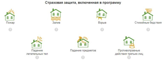 Как осуществляется возврат страховки по ипотеке