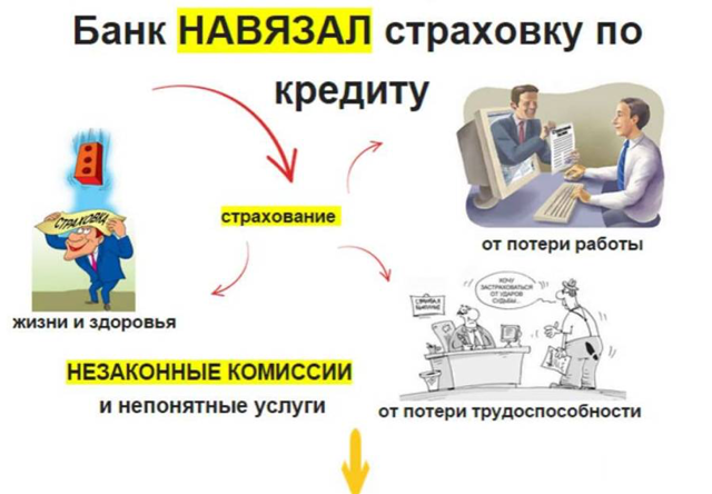Как осуществляется возврат страховки по ипотеке