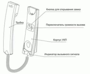Как Отключить Домофон в Квартире по Закону