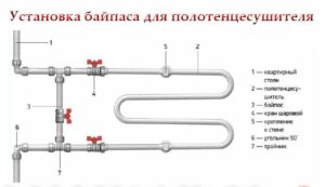 Как отключить воду в квартире для замены полотенцесушителя