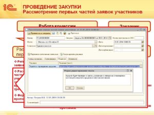 Как отменить протокол рассмотрения первых частей заявок 44 фз