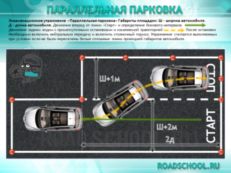 Как парковаться на параллельной парковке?
