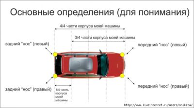 Как парковаться передним ходом между автомобилями?