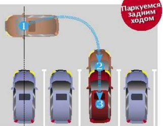 Как парковаться задом между двумя машинами?