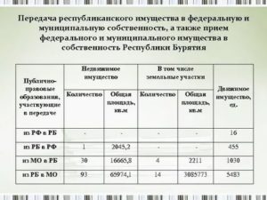 Как Передать Квартиру в Муниципальную Собственность