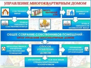 Как Перейти на Самоуправление Многоквартирным Домом