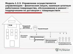 Как Перейти на Самоуправление Многоквартирным Домом