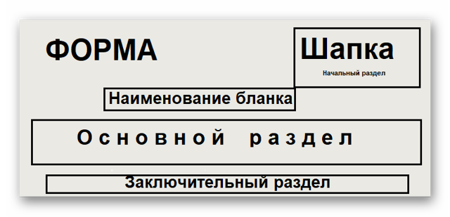Как писать заявление на отгул