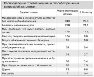 Как Платить Алименты Если Уволился с Работы