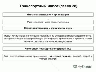 Как платится транспортный налог с физических лиц?