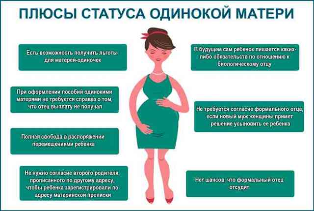Как подать на алименты матери одиночке и установить отцовство