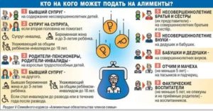 Как Подать на Алименты на Взрослую Дочь