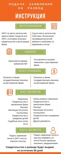 Как подать на развод в одностороннем порядке через загс или суд