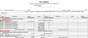 Как подписать акт сверки с расхождениями образец