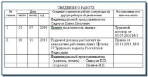 Как Подписывает Трудовую Книжку Индивидуальный Предприниматель