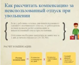 Как Получить Денежную Компенсацию за Неиспользованный Отпуск