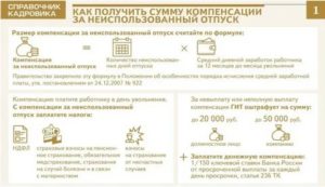 Как Получить Денежную Компенсацию за Неиспользованный Отпуск