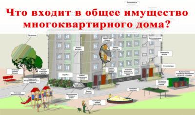 Как получить договор от управляющей компании