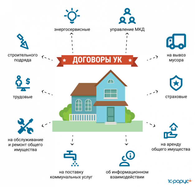Как получить договор от управляющей компании