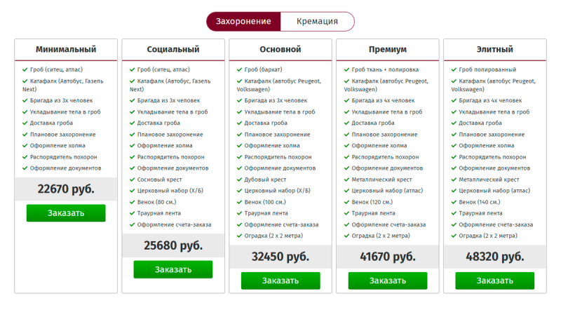 Как получить компенсацию на погребение от Сбербанка? Какие важные нюансы нужно учесть?