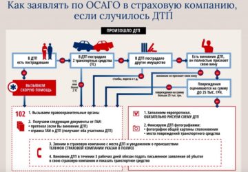 Как получить максимальную выплату по ОСАГО?
