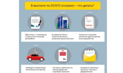 Как получить максимальную выплату по ОСАГО?