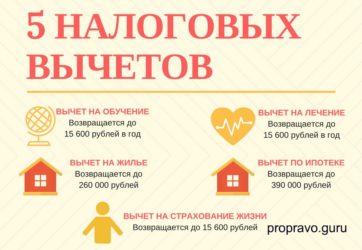 Как получить налоговый вычет при покупке машины?