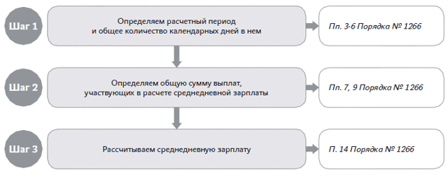 Как получить пособие по безработице: порядок и условия получения