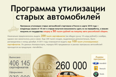Как получить сертификат на утилизацию автомобиля?