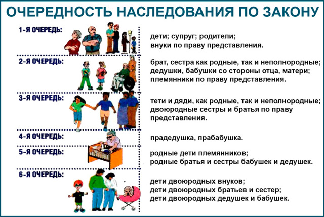 Как получить вклад в сбербанке после смерти вкладчика без завещания