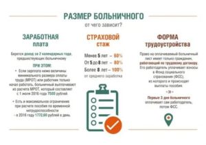 Как Получить Выплату по Больничному