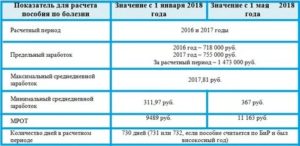 Как Получить Выплату по Больничному