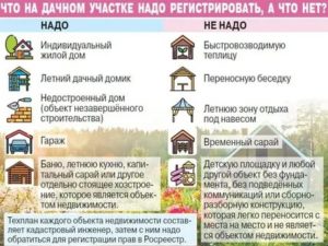 Как Получить Земельный Участок Если Есть Квартира