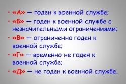 Как поменять категорию годности в военном билете