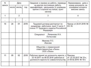 Как Поменять Основное Место Работы на Совместительство